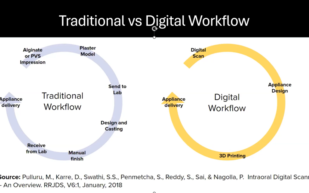 Traditional vs Digital Workflows